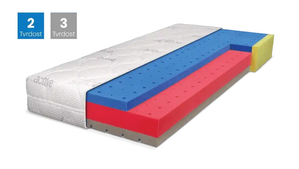 Bezpečná Platba Matrace BLUE MEDIC SENIOR VISCO
