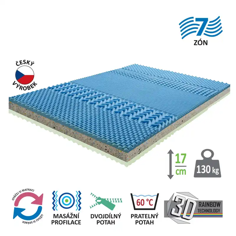 Matrace s potahem IDEA GRAND 140x200x17 Sezónní Sleva