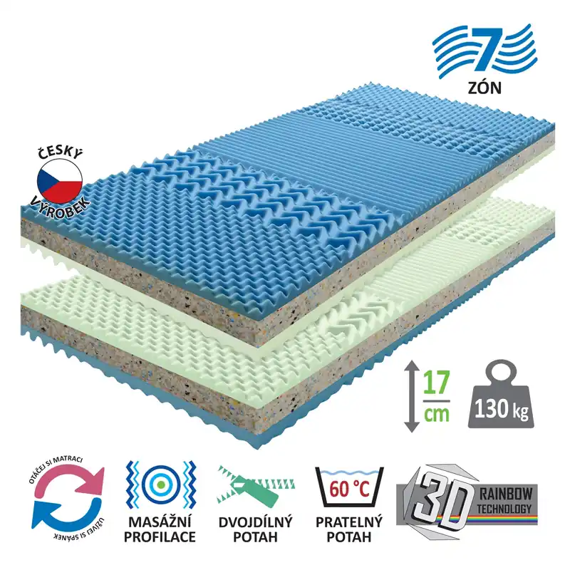 Matrace s potahem IDEA GRAND 90x200 - Akce 1+1 ZDARMA Nová Kolekce