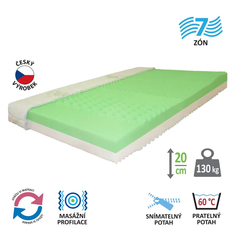 Matrace s potahem IDEA PARTNER 160x200x20 M27 Horká Nabídka
