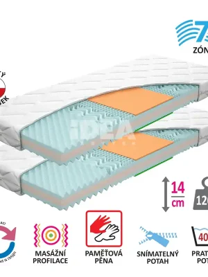 Must-Have Matrace s potahem IDEA TRIAN 80x200x14 - Akce 1+1 ZDARMA