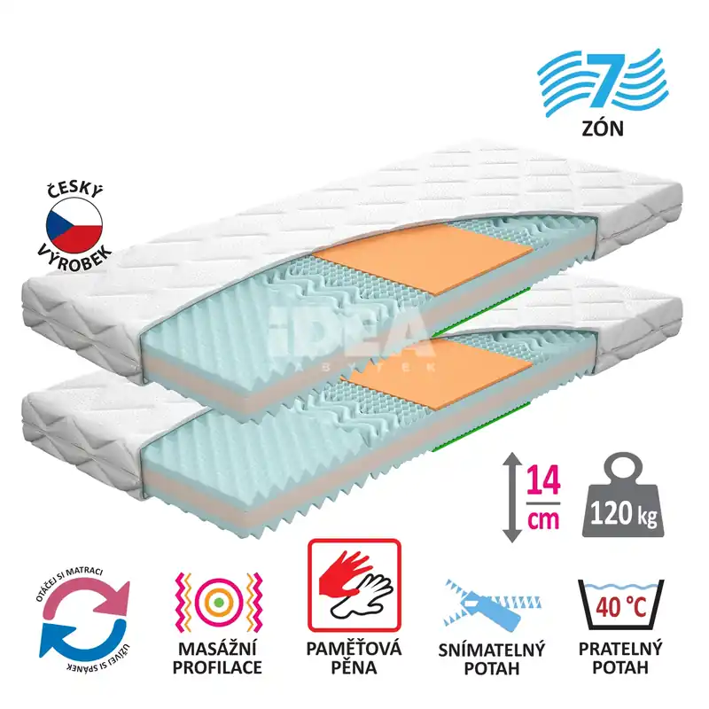 Must-Have Matrace s potahem IDEA TRIAN 80x200x14 - Akce 1+1 ZDARMA