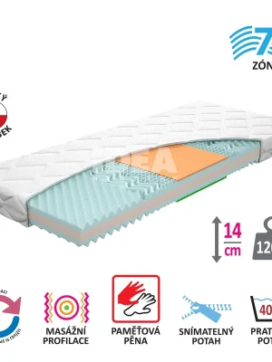 Expresní Doručení Matrace s potahem IDEA TRIAN 80x200x14 M32
