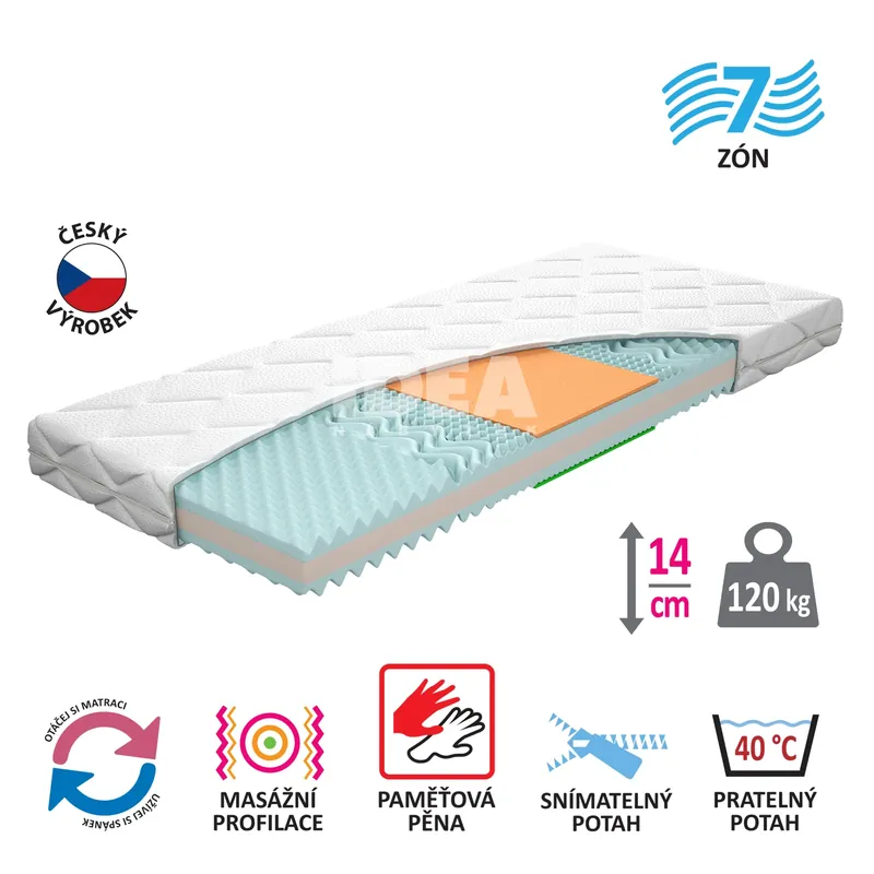 Expresní Doručení Matrace s potahem IDEA TRIAN 80x200x14 M32