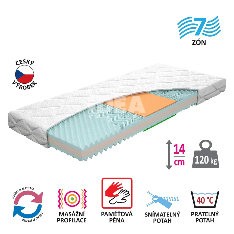 Matrace s potahem IDEA TRIAN 90x200x14 M34 Koupit Online