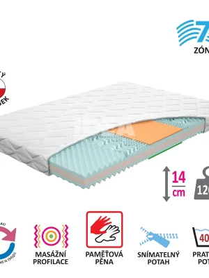 Matrace s potahem IDEA TRIAN 140x200x14 M39 Cenový Hit
